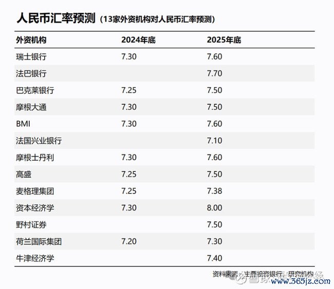 行家：2025年东说念主民币汇率如何走
