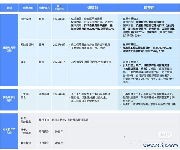 干系变动本色（图源小红书）